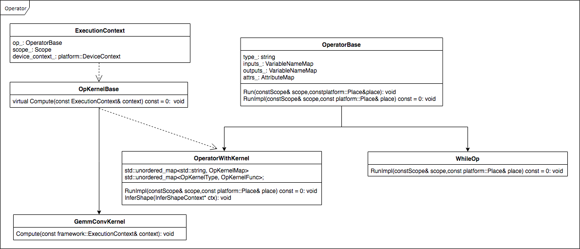 ../_images/op_inheritance_relation_diagram.png